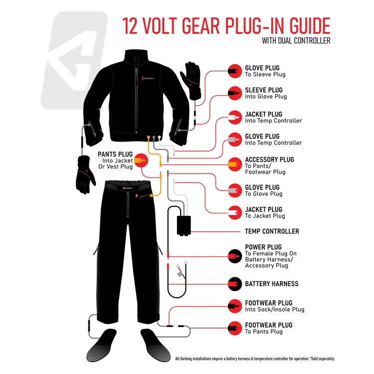 Wholesale price [$40] Gerbing 12V Vanguard Heated Gloves